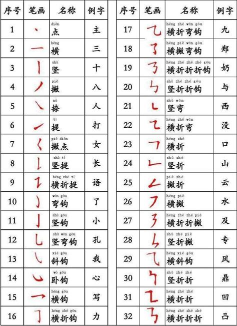 筆畫10|全字筆畫為10的漢字